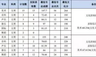 南昌大学录取分数线