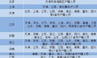 身份证号36开头是哪个省的