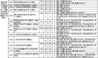 佛山中考补录分数线怎么定